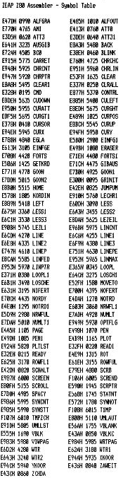 ZEAP Z80 Assembler – Symbol Table